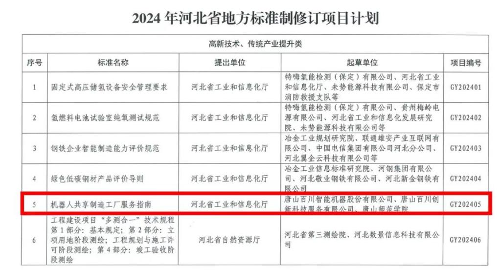 我校与优质企业合作成功入选省地方标准制修订项目计划